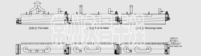 DWC系列脱水蔬菜带式干燥机结构示意图 DWC系列脱水蔬菜带式干燥机结构示意图